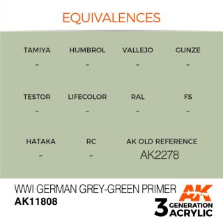 WWI German Grey-Green Primer (17 ml)